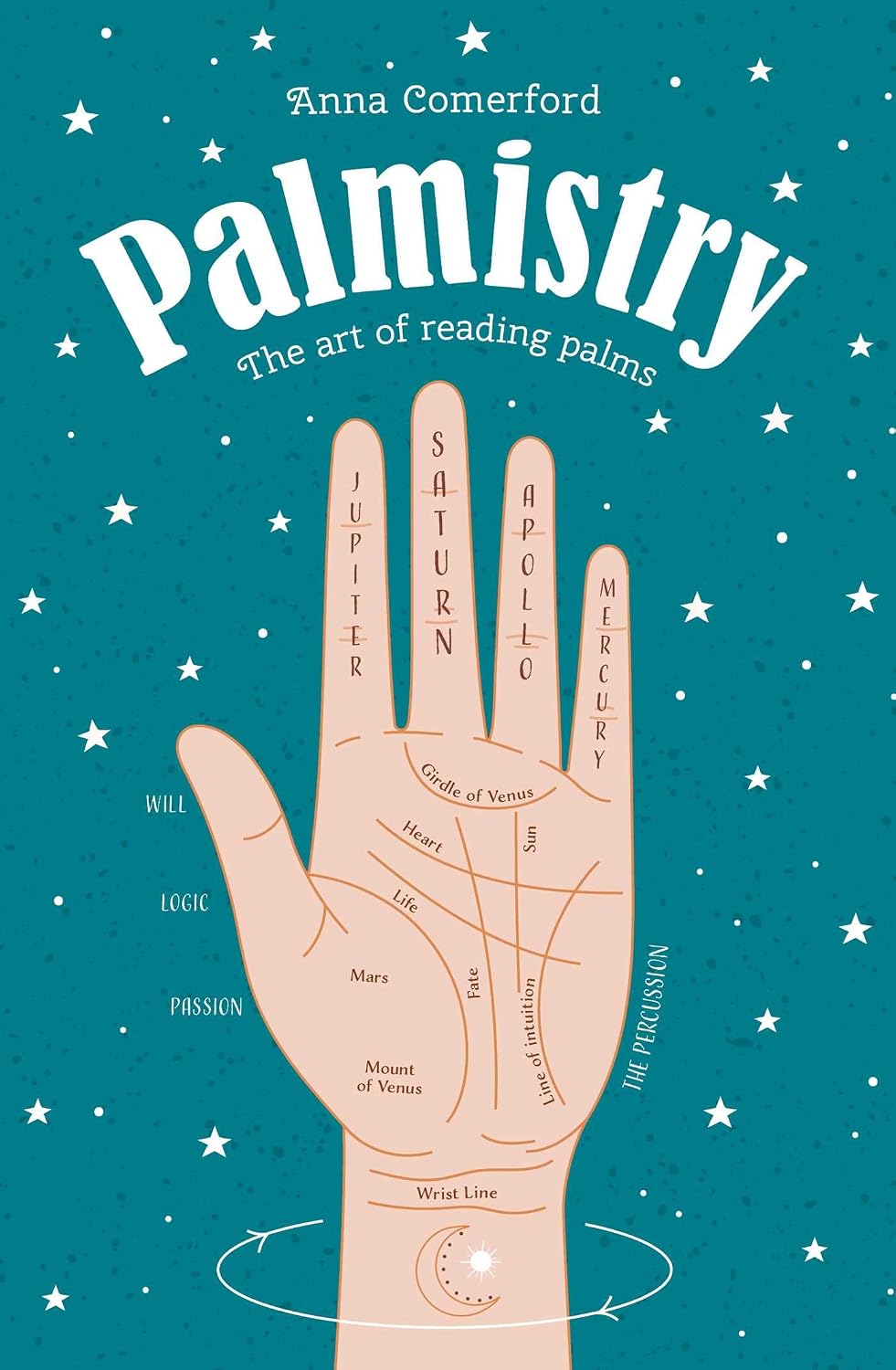 Palmistry: the Art of Reading Palms