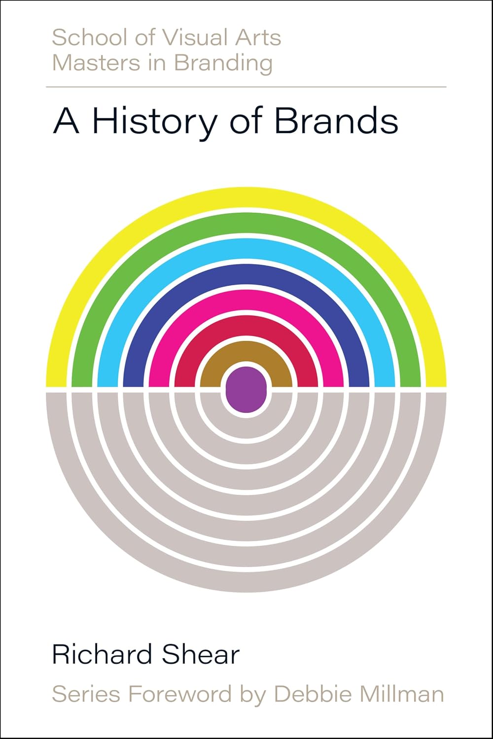 History of Brands: Origins of Consumer Markets