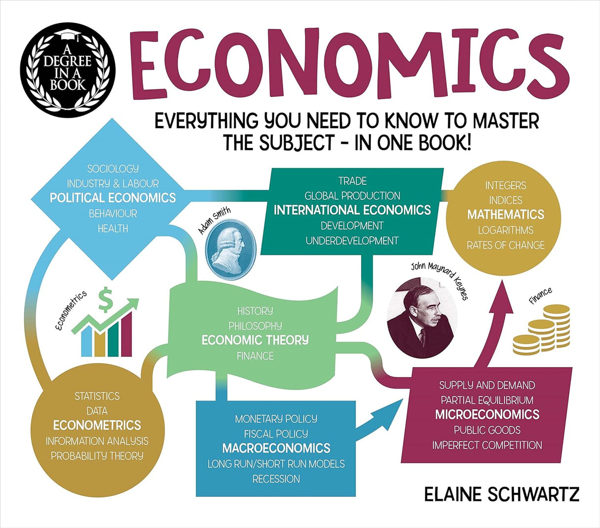 Economics: Everything You Need to Know to Master the Subject - in One Book!