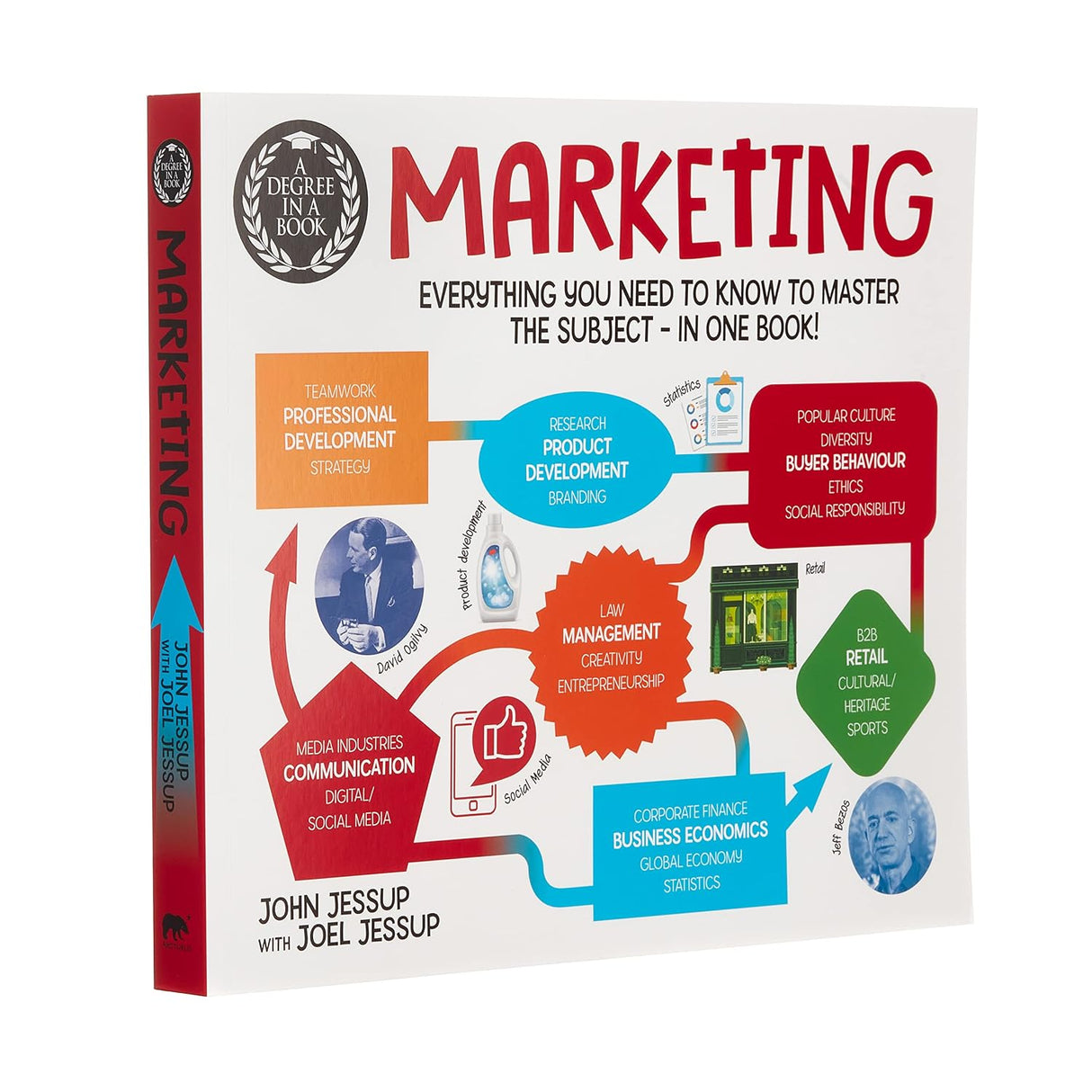 Marketing: Everything You Need to Know to Master the Subject - in One Book!