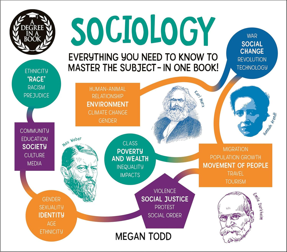 A Degree in a Book: Sociology