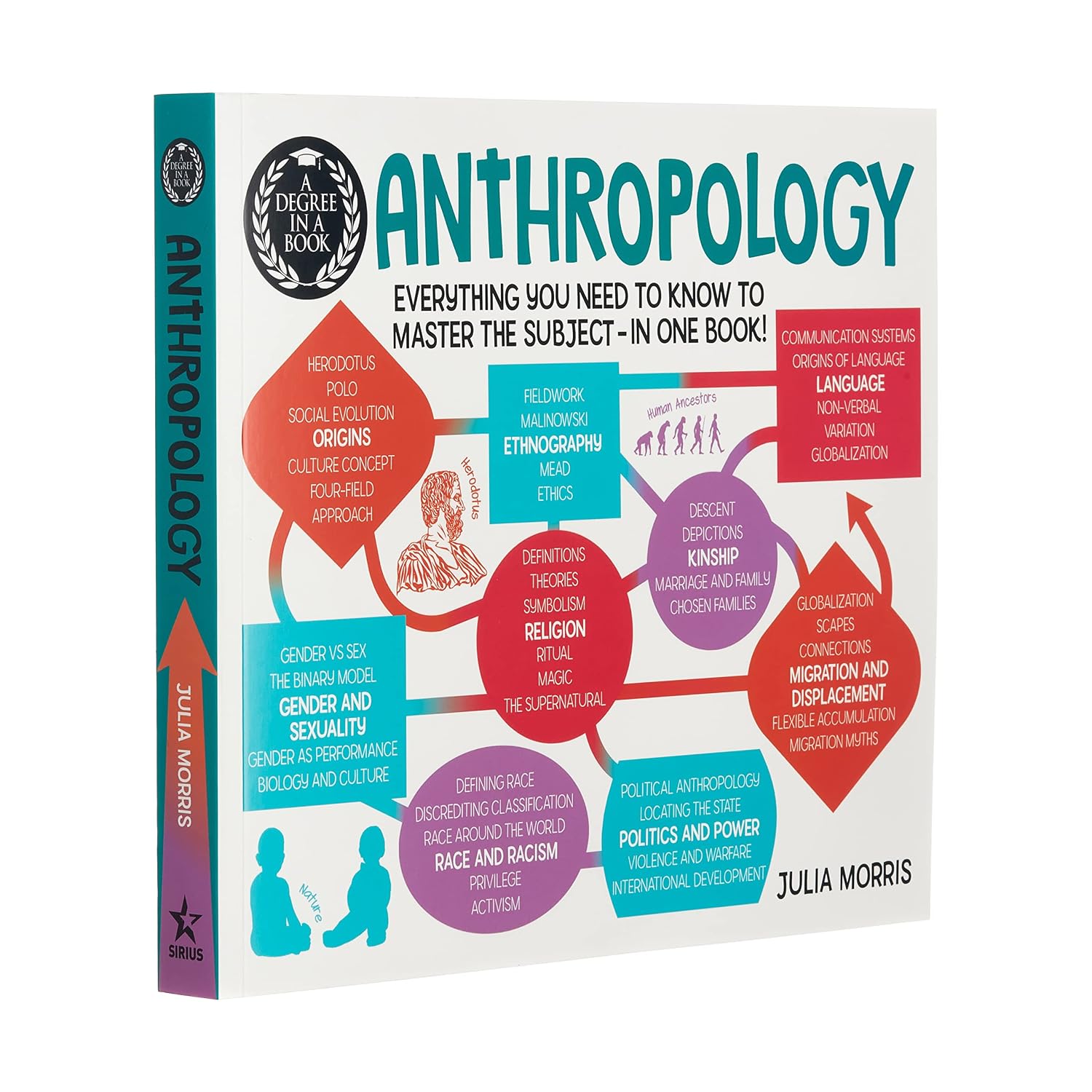 Anthropology: Everything You Need to Know to Master the Subject - in One Book!