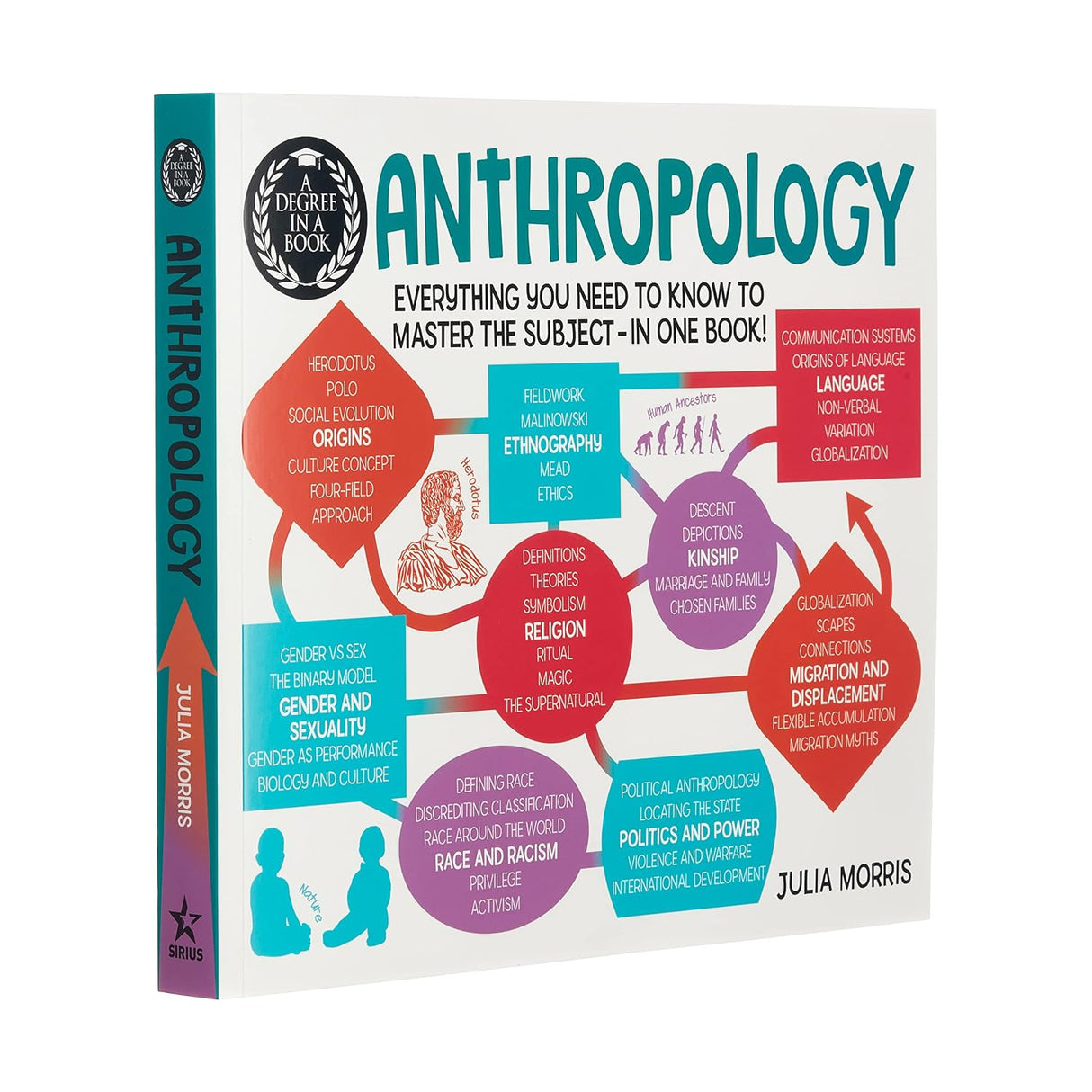 Anthropology: Everything You Need to Know to Master the Subject - in One Book!