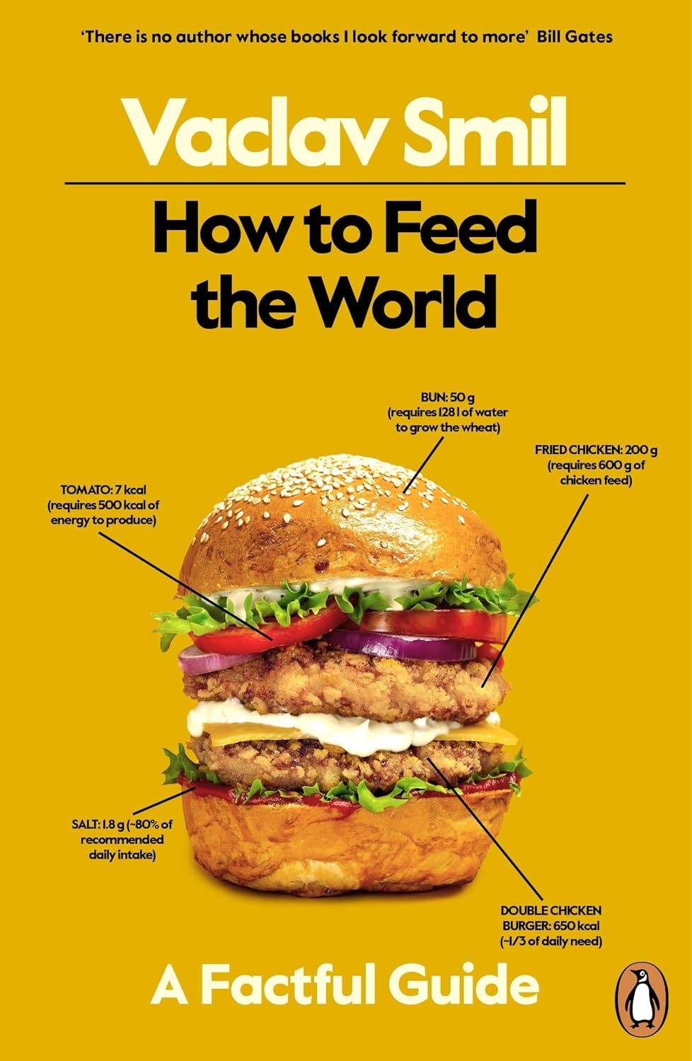 How to Feed the World: A Factful Guide