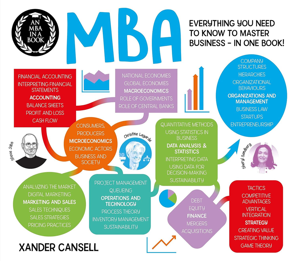 MBA in a Book: Everything You Need to Know to Master Business