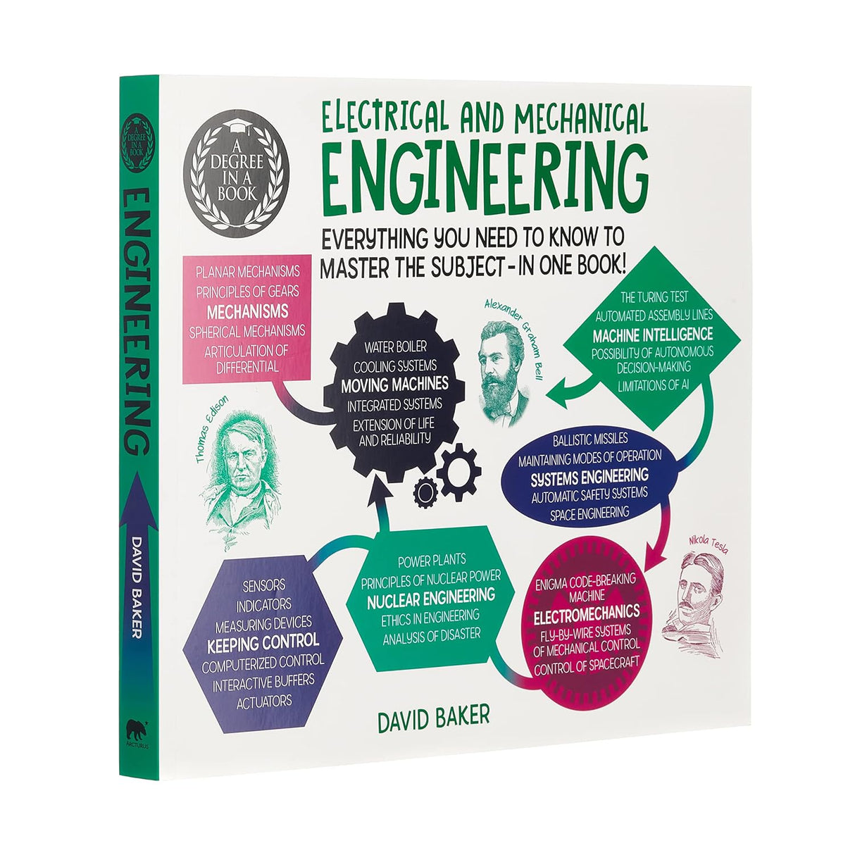 Electrical and Mechanical Engineering: Everything You Need to Know to Master the Subject - in One Book!