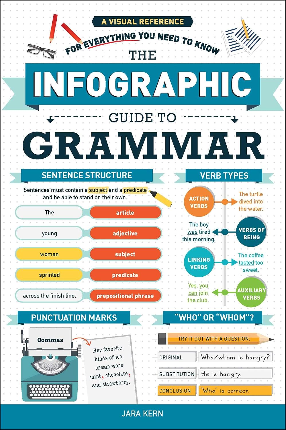 Infographic Guide to Grammar: A Visual Reference to Everything You Need to Know