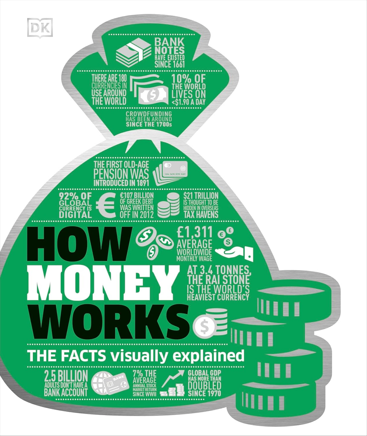 How Money Works: The Facts Simply Explained